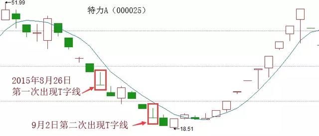 中国股市彻底崩塌，给散户留下一地鸡毛，成为全世界最大的笑话！