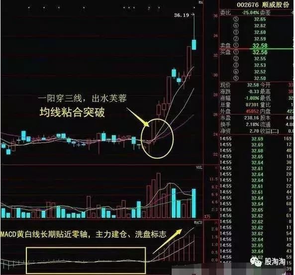 一位游资大佬自述：一旦出现“出水芙蓉”形态，此股将是大牛股