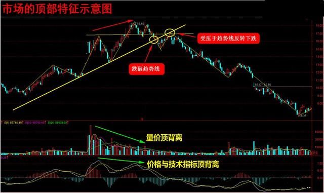 股市运行“内在规律”揭秘，学会准确预测股市涨跌