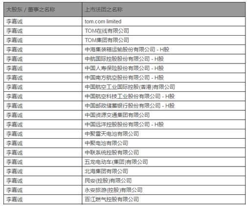 富可敌国的李嘉诚到底是不是世界首富，他为什么要藏富呢?