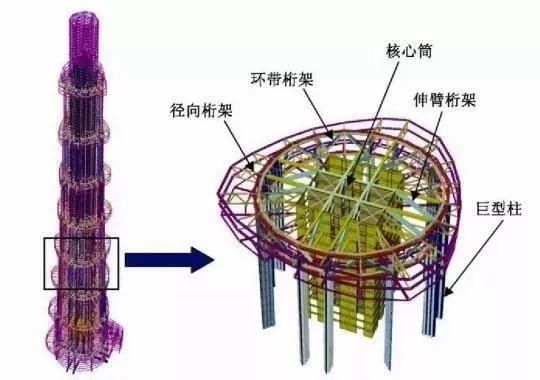 【超级工程】632米!127层!再看上海中心大厦到底有多牛?