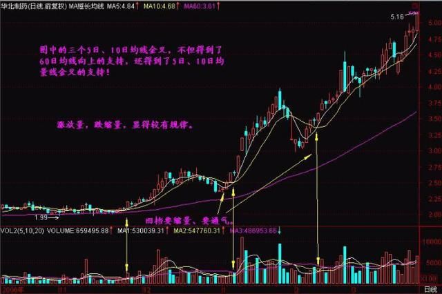 中国下一个“暴利时代”已到来：选股坚持只看两条线，赚翻天