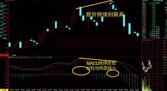 MACD全攻略，学不好此指标无法立足中国股市，少而精却犹如利剑