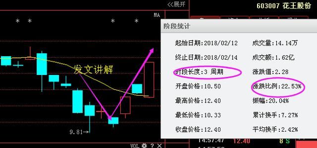 白酒第一龙头从68跌至5元，遭35亿举牌获批，18年望赶超贵州茅台