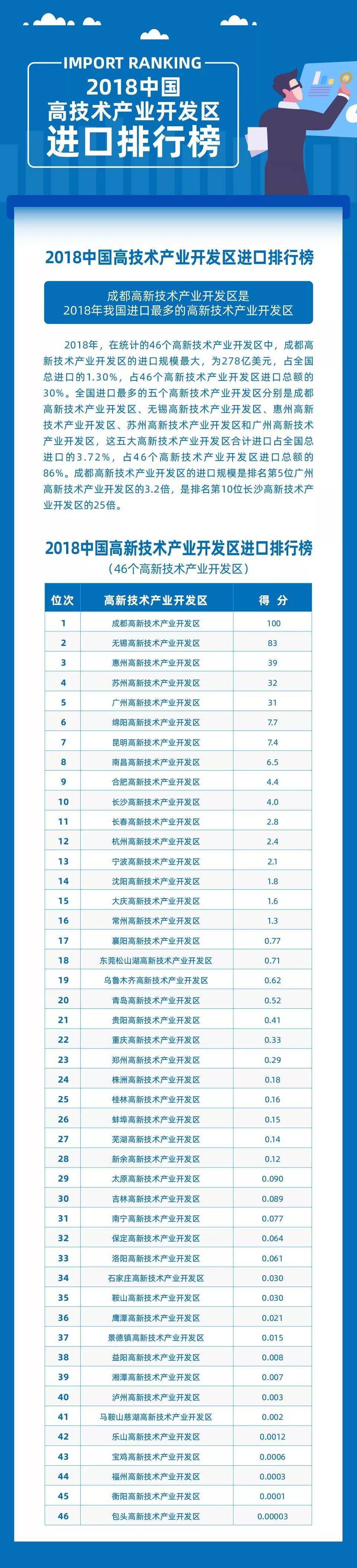 2019年中国股票排行