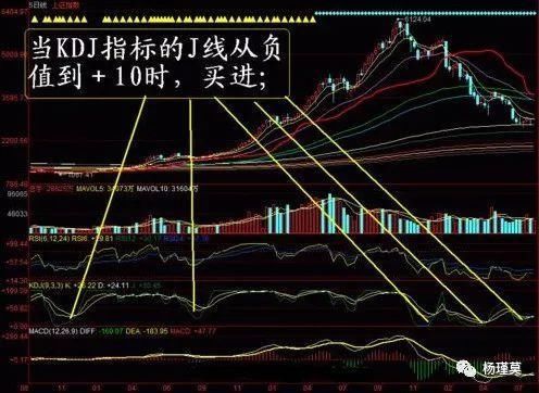 在中国股市中：最适合上班族炒股的方法，上班族必收藏！