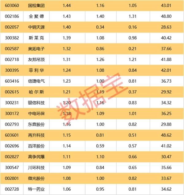 中小创强劲反弹 业绩连增的小市值股有这些