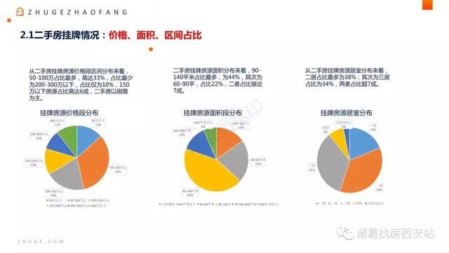 5月西安月报出炉，二手房挂牌价14467元\/平米