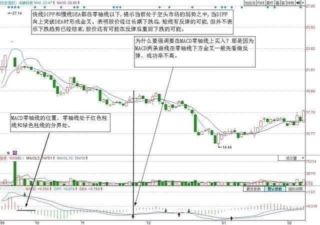 一位股市天才首次揭秘：价值千万的MACD战法，背熟天天涨停板！