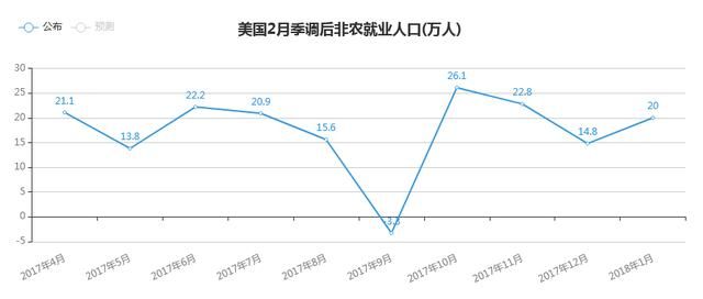 非农周地雷密布 恐“炸出”大行情！