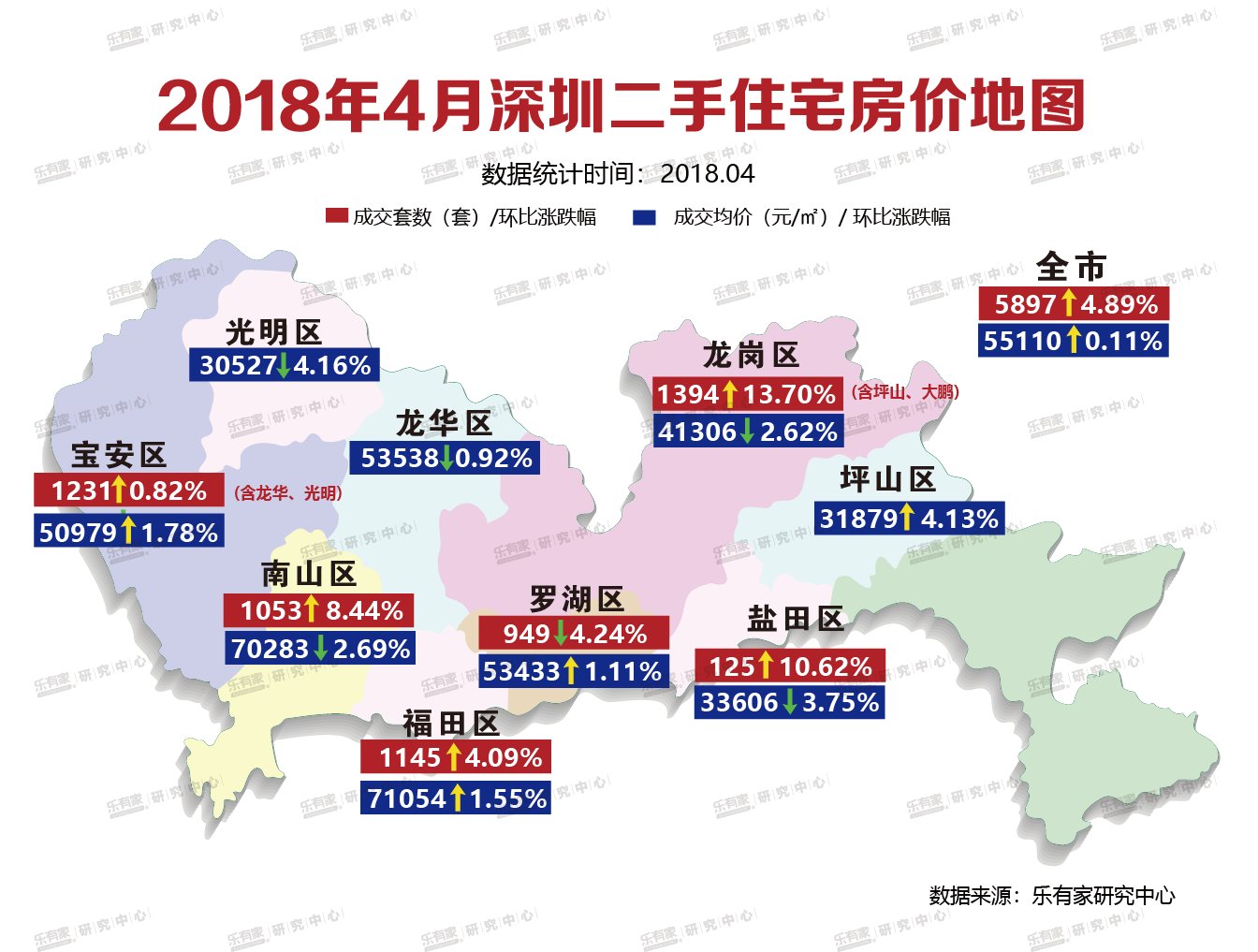 \＂三价合一\＂新政满月 深圳新房量价微跌二手房微涨