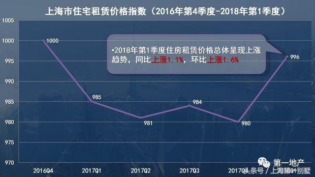 大数据让你租房不吃亏！