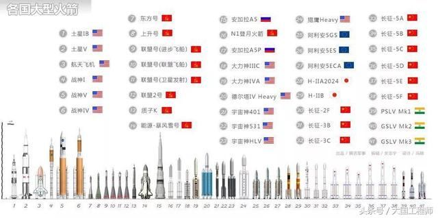 不仅是美国的神器，也是人类史上的神器，超级大火箭土星5号