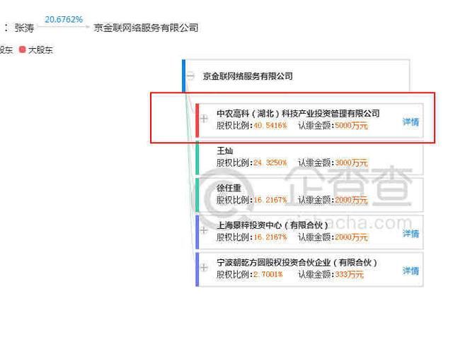 警惕！这10种行为已被官方定性为非法集资骗局！