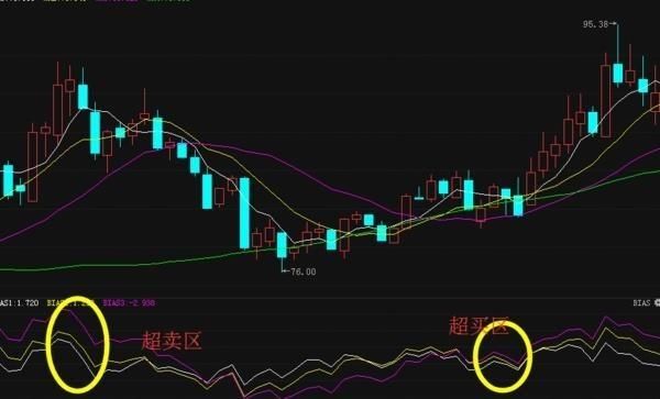 股市绝对不会骗人指标“KDJ”黄金定律，仅分享1次，其它是马后炮