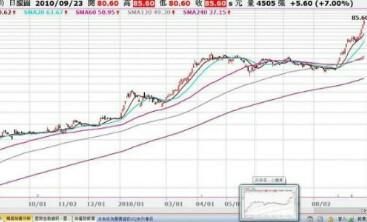 尊重市场，顺势而为