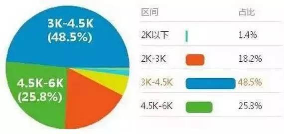 揭秘：财务总监和出纳之间隔了6个会计!