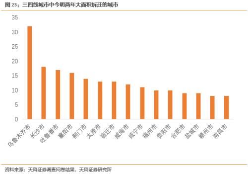 春节返乡调研：4200份问卷为中产消费者画像