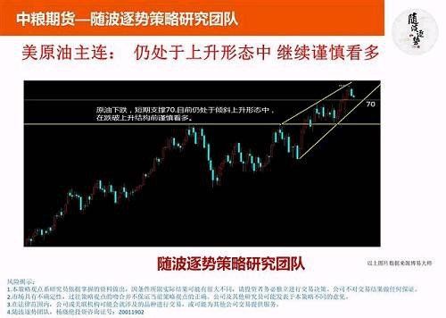 随波逐势:橡胶:今年和去年5月反弹的相同和不同