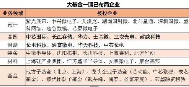 硅晶圆缺货严重！芯片行情开启 这些股票仍被低估