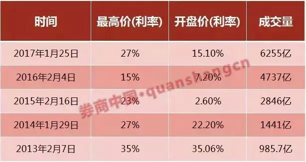 紧急通知!赶紧上车，1天稳赚8天的钱