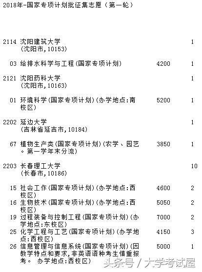 吉林省2018年征集志愿:国家专项计划批征集志