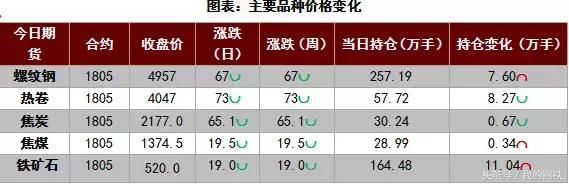 钢厂大跌100！期螺跌破4000！钢价开启跌势！