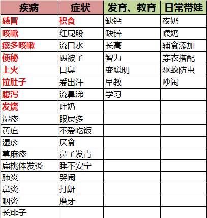 孩子感冒、咳嗽、流鼻涕?这三样东西煮水，一口止咳，两天断根