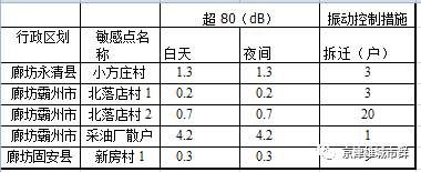 雄起:几个小时后，北京至雄安城际开工仪式隆重举行