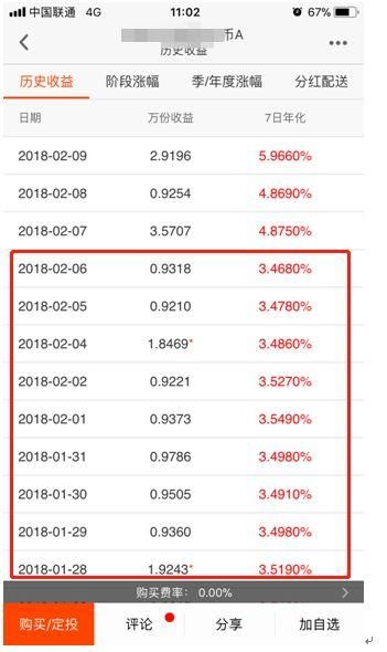 7日年化6%的货基？不要闭着眼睛买！