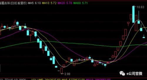 A股“最牛”壳股又迎新主 这次是机遇还是风险?