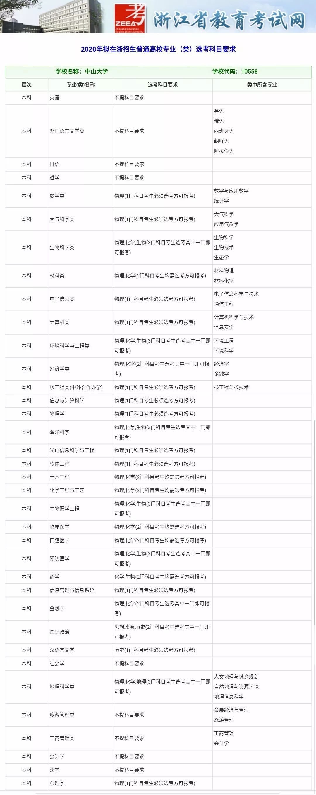 新高考真的来了!试点省份高考改革变闹剧?附教