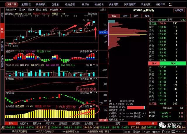 美股玩 闪崩 ,下周A股市场风险几何?短期风险释