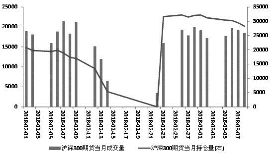 持仓分析:IH、IC期指主力多头信心略显不足