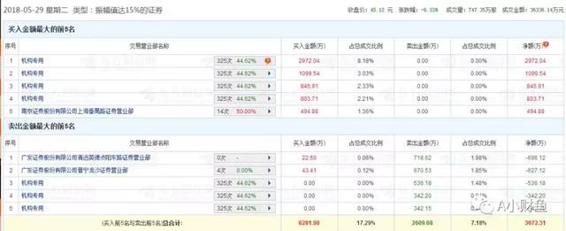 个人股票操作笔记