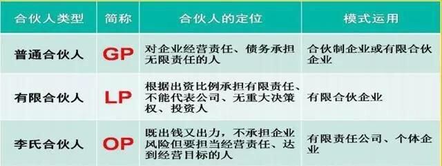 雇佣模式已成历史，站在这种合伙人模式风口上，猪都能飞起来