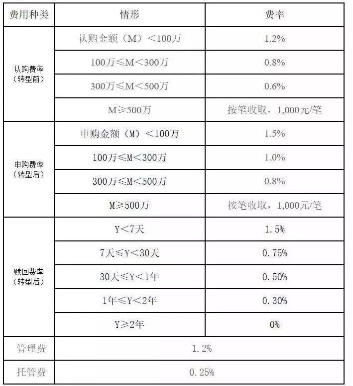 超100亿资金哄抢!首批科创板基金怎么买?选哪