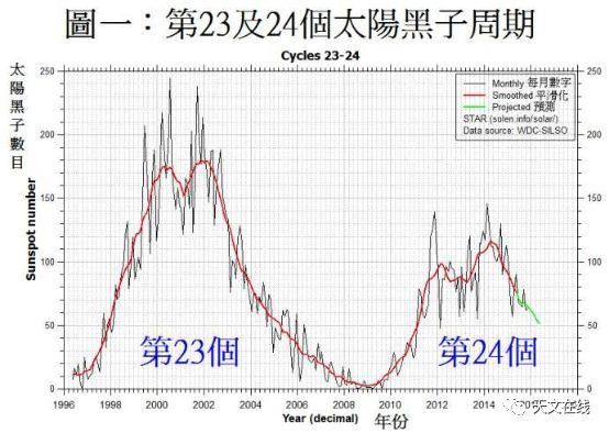 太阳是个啥玩意，它到底有多热?