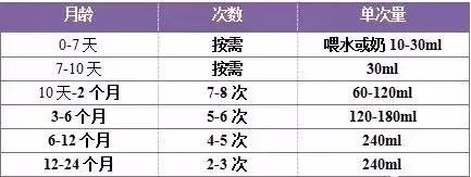 育儿小知识｜积食导致的发热、呕吐，只需“它”一碗就解决！