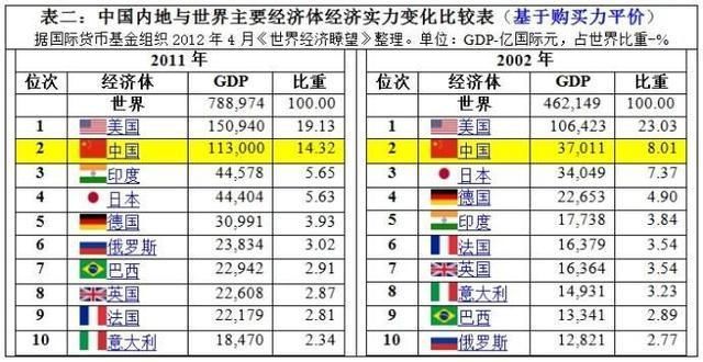 gdp 2030超过日本_中国gdp超过日本