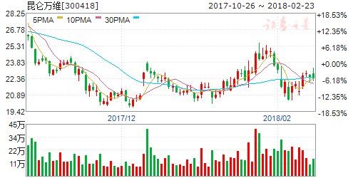 手游 行业景气度高涨 六股正迎来绝佳布局良机