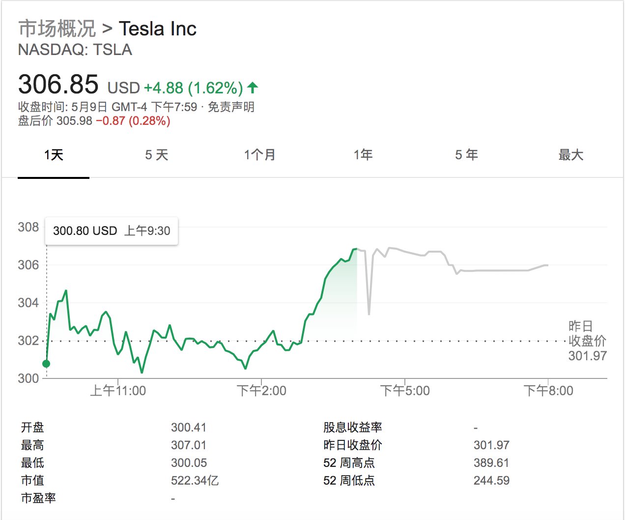 被马斯克掐断电话的分析师发声:我依然相信特斯拉