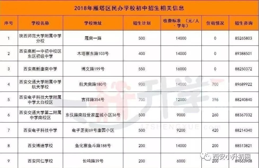 西安14区县44所民办初中最新学费及住宿详情