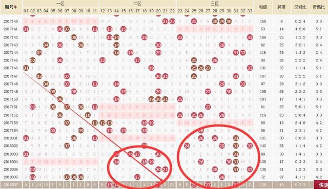 双色球18008期推荐预测,精选一注9+1,大奖到碗
