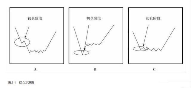 老股民的临终赠言:为什么亏钱的总是散户?值得两亿股民耐心拜读