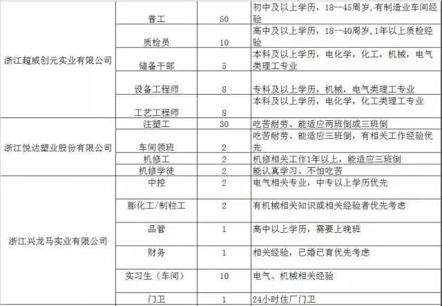 300家用人单位，15000个岗位等着你！