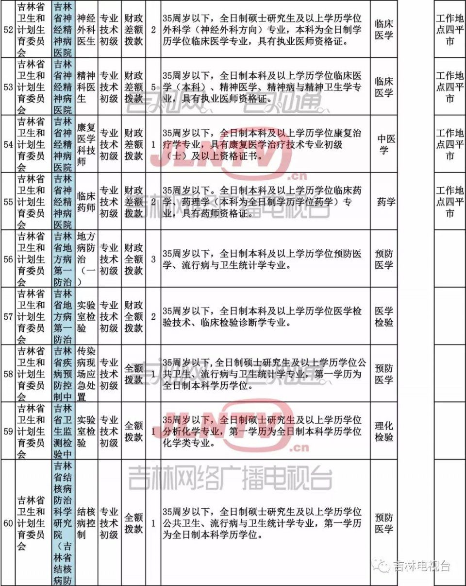 省直事业单位公开招聘工作人员344名