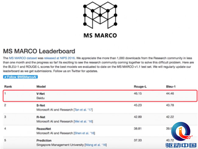 百度AI模型NLP登微软MARCO阅读理解测试第