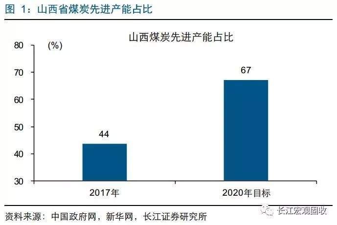 从山西新立煤矿，看旧经济中的“新元素”