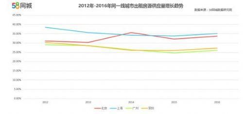 深度解析：在可预见的3-5年内，年轻人买房和租房，哪个更划算？